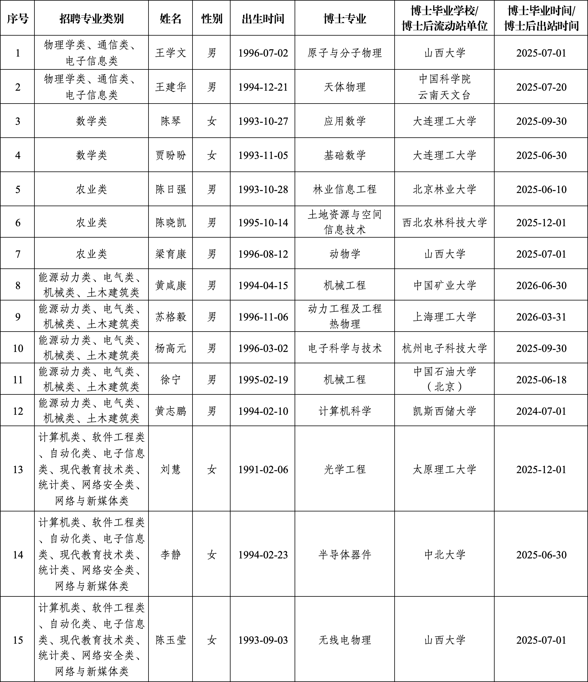 大同校区第三批.png