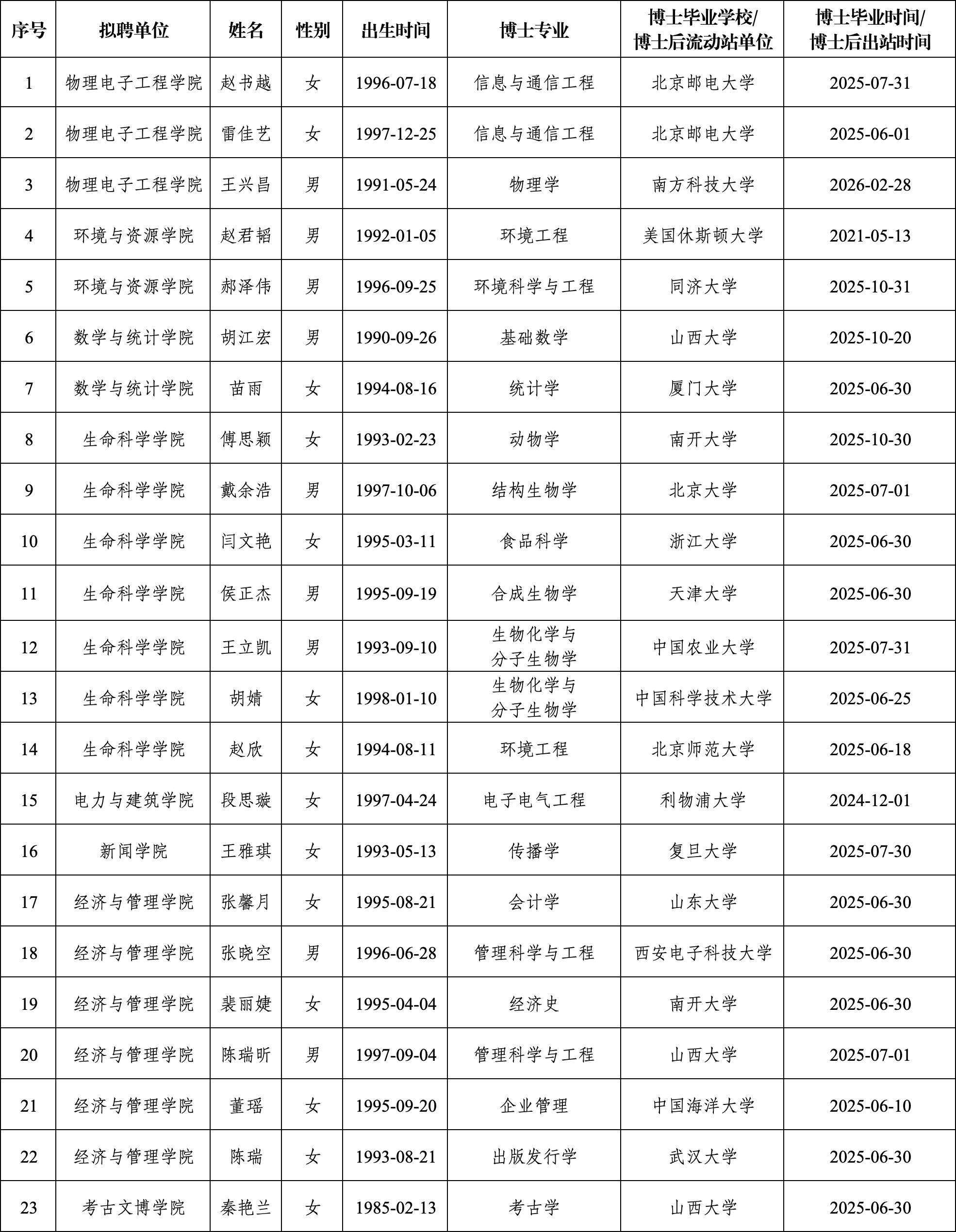 太原校区第四批.png