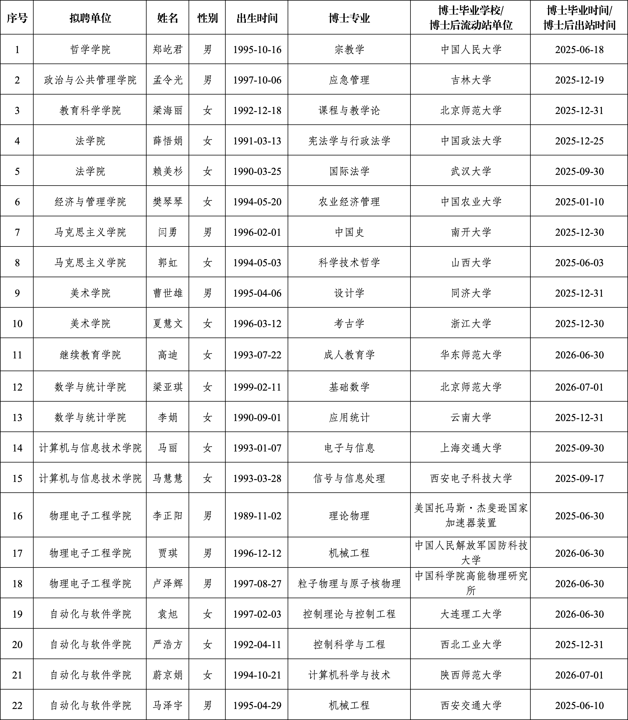 太原校区-第1批-22人.png