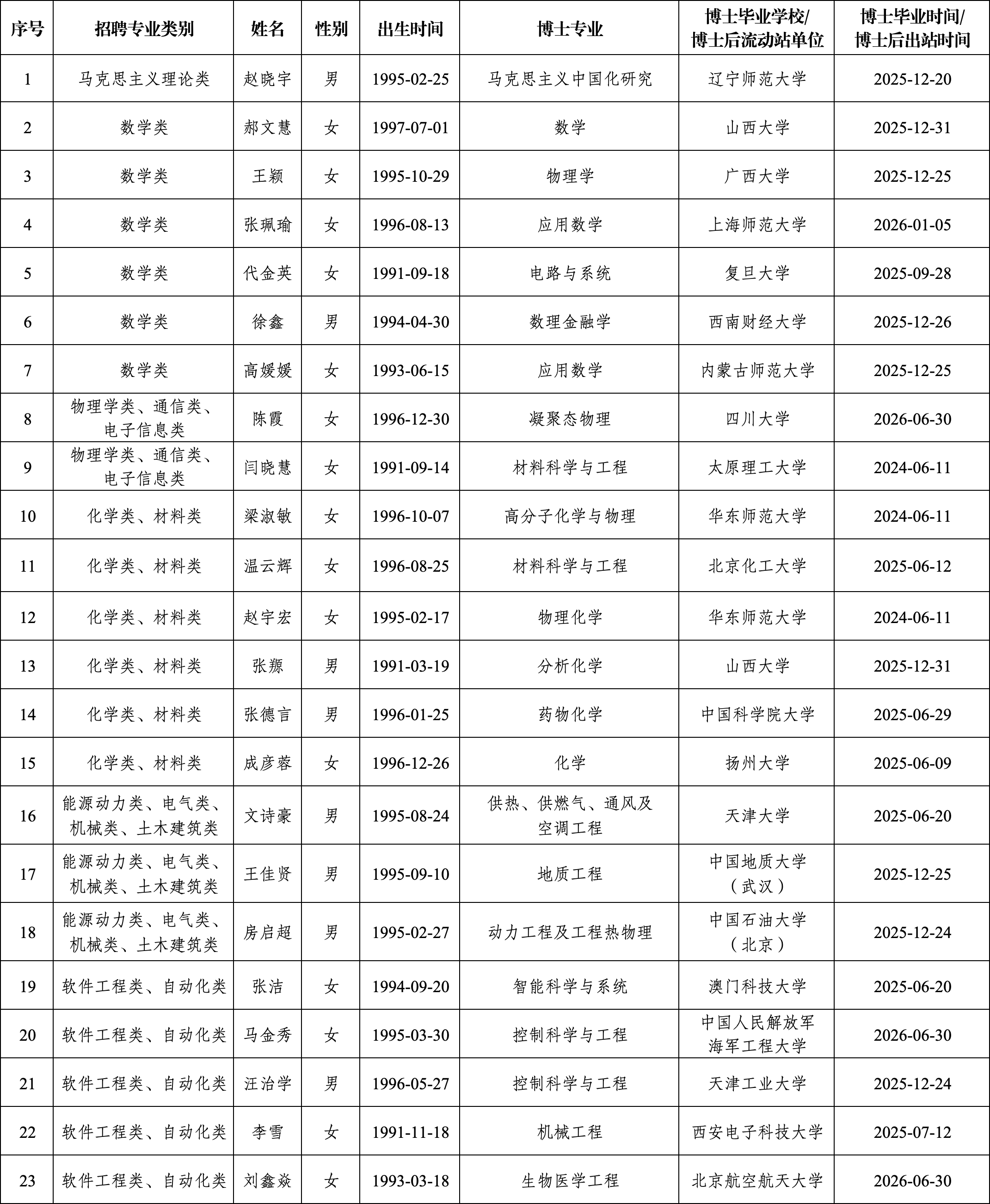 大同校区-第1批-22人.png